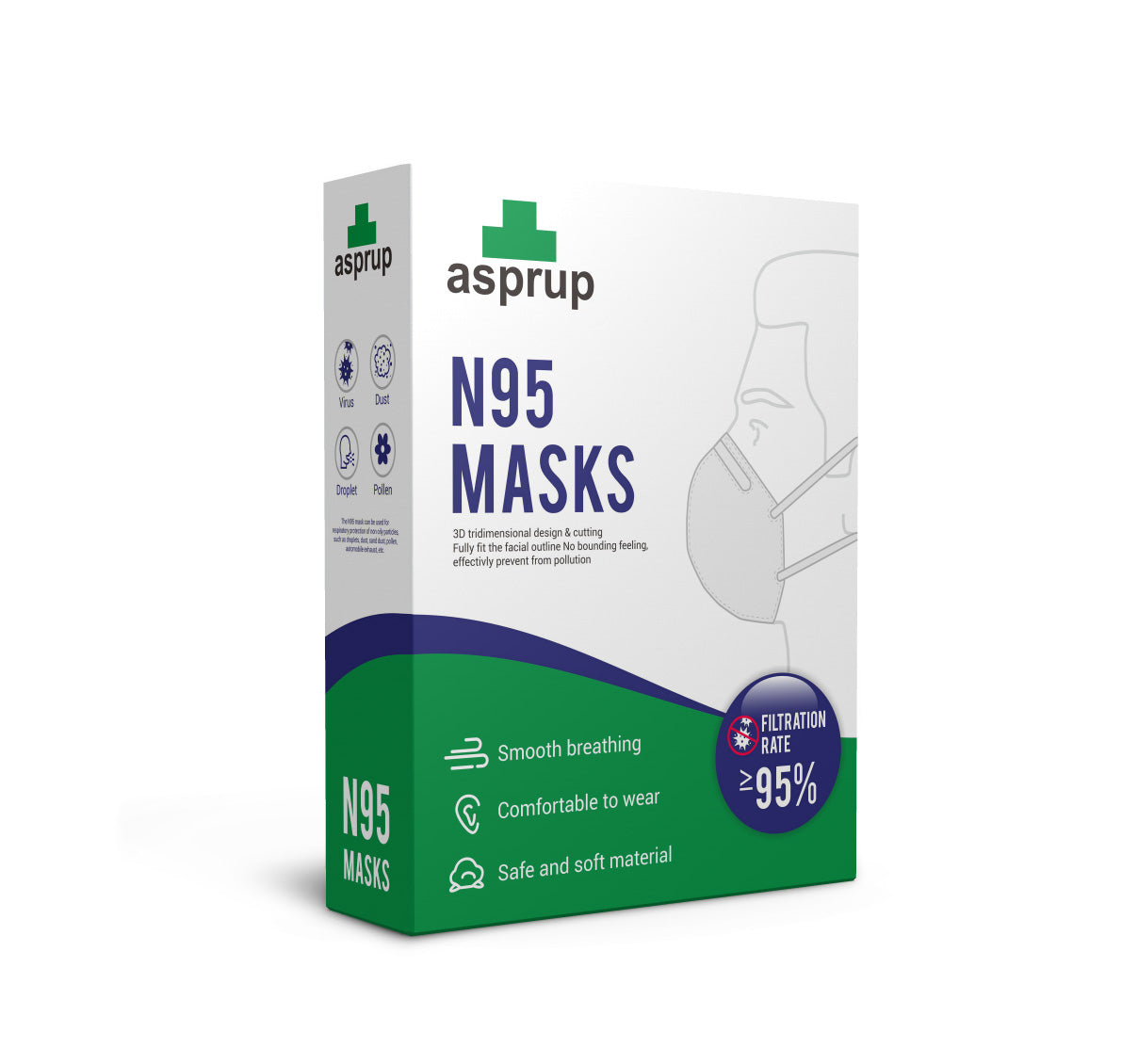 N95 Masks